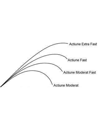 Lanseta Bologneza Colmic Fiume 160-S Minimal Guide, 6.00m