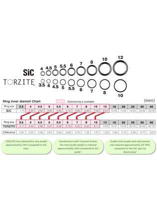 INEL FUJI TITANIUM TORZITE T-KLTG NR 6M