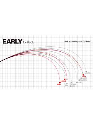 EARLY 86MH 2.590m 7-40gr