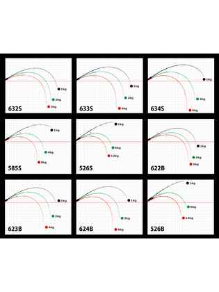 GALAHAD 526B BAIT CAST 1.585m Jig Max 350gr
