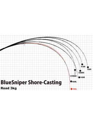 BLUE SNIPER 100MH NANO 3.07m 120gr