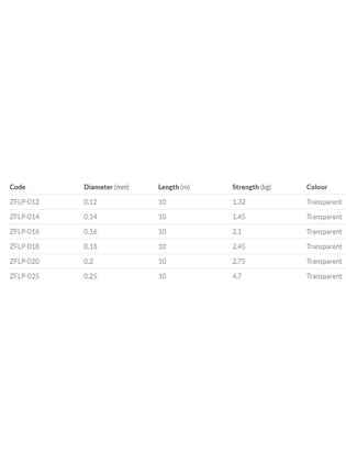 Fir Nihonto Fluorocarbon Prime 0.16Mm2.10Kg30M