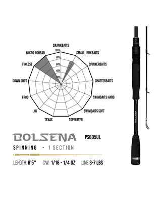 PREMIUM LIMITED BOLSENA PS605UL 6 5 198cm 1.75-7gr Ultra Light