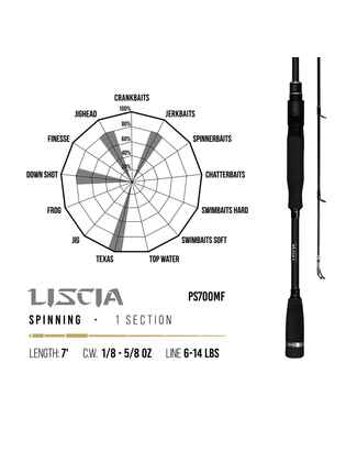 PREMIUM LIMITED LISCIA PS700MF 7 213cm 3.5-18gr Medium Fast