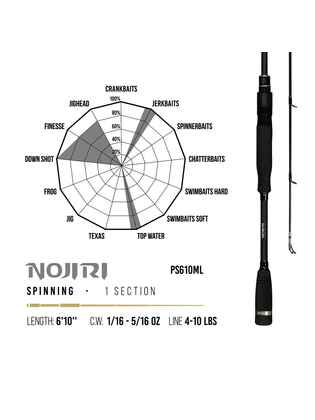 PREMIUM LIMITED NOJIRI PS610ML 6 10 208cm 1.75-8.8gr Medium Light