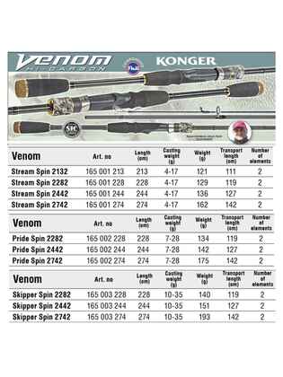 Lansete Spinning Konger Venom Stream Spin, 2.44m, 4-17gr (din 2 bucati)