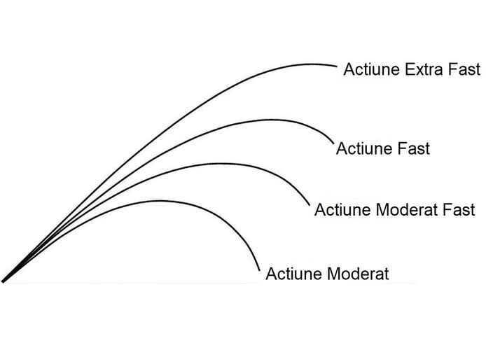 Varga Colmic Airform, 8.00m
