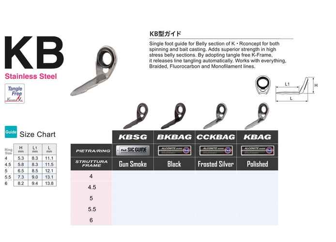 INEL FUJI ALCONITE SERIA K BKBAG NR 5