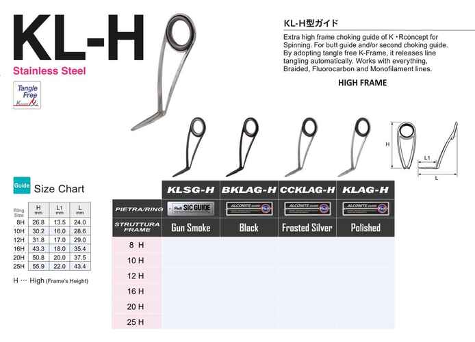 INEL FUJI SIC SERIA K KLSGH NR 8H