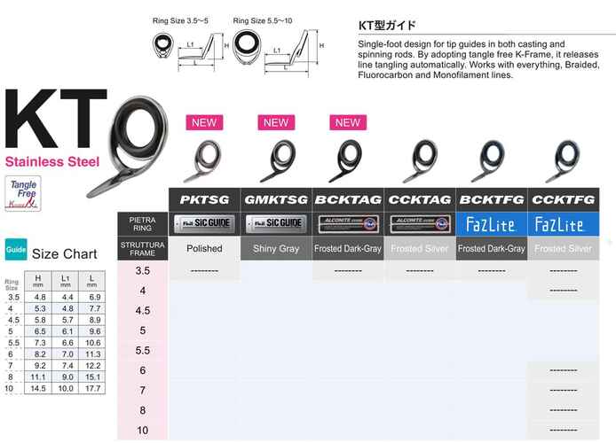 INEL FUJI SIC SERIA K GMKTSG NR 8