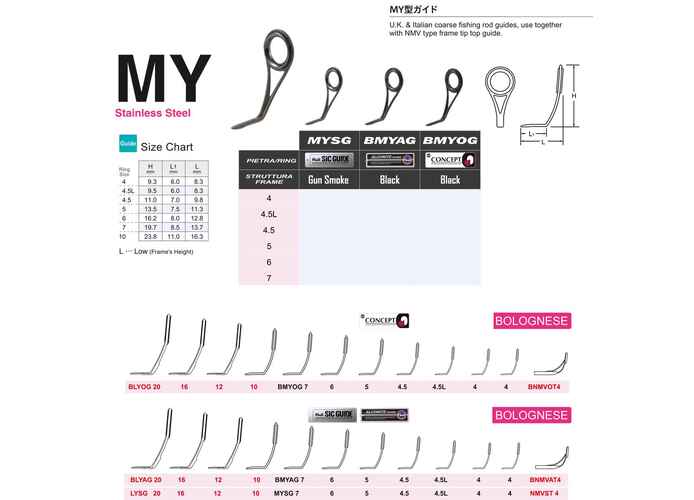 INEL FUJI O RING BMYOG NR 4