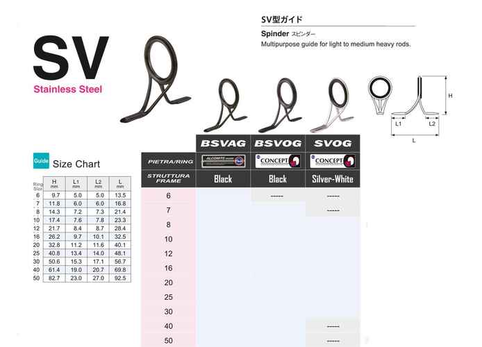 INEL FUJI ALCONITE BSVAG NR 12
