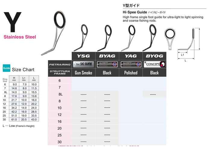 INEL FUJI HARDLOY BYLG NR 06