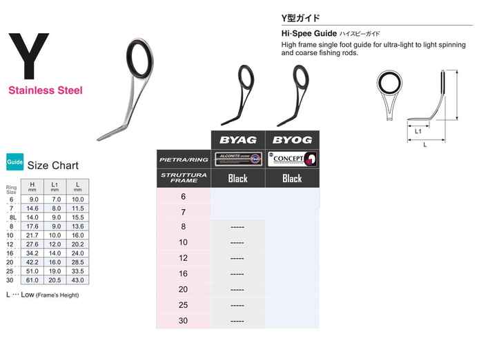 INEL FUJI O RING BYOG NR 16