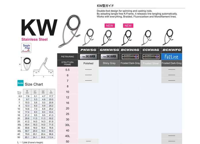 INEL FUJI SIC SERIA K GMKWSG NR 30LOW Shiny Gray