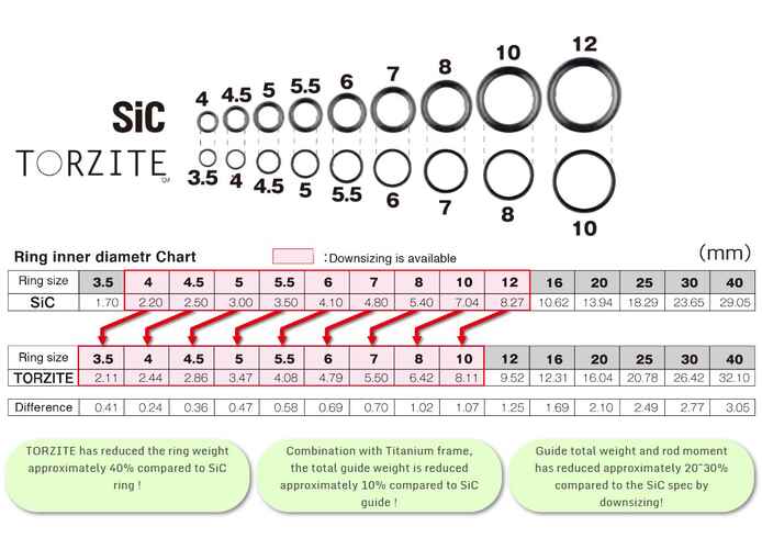 INEL VARF FUJI TITANIUM TORZITE T-LGTT NR 5 1.3