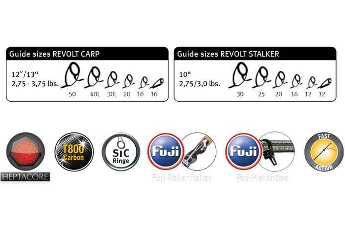 REVOLT CARP 12FT 3.65M 3.75lbs Sic Blank Heptacore