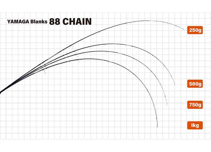 YAMAGA 88 CHAIN 2.65m 8-40gr Fuji SIC-S Titanium