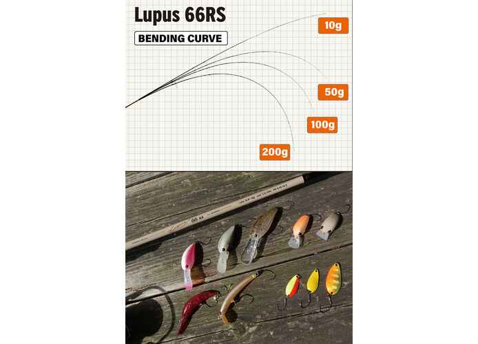 YAMAGA BLANKS LUPUS AREA 66RS RETRIEVE 1.99m 0.8-6gr