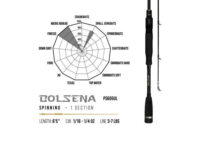 PREMIUM LIMITED BOLSENA PS605UL 6 5 198cm 1.75-7gr Ultra Light