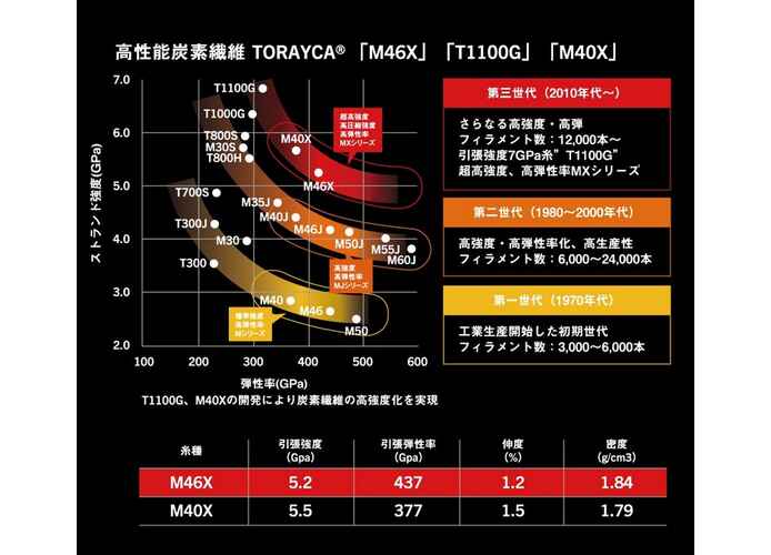 APIA FOOJIN Z 6TH BEEST BRAWL S93MH 2.81m 10-56gr