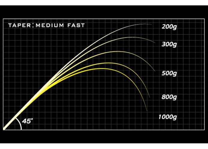 MEGABASS DESTROYER SP P5 F3.1/2-72XS WIND BUSTER 219cm 7-17.5gr